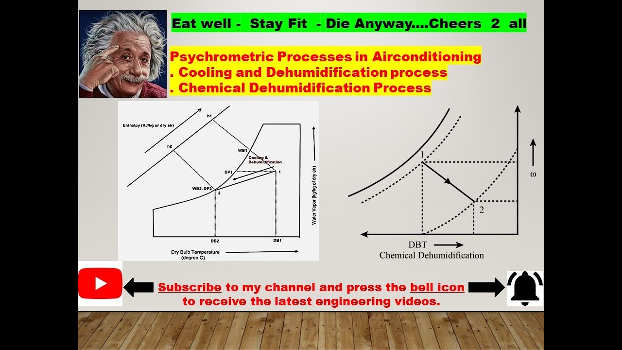 Psychrometric Processes in Airconditioning. 1 Cooling & Dehumidification 2 Chemical Dehumidification