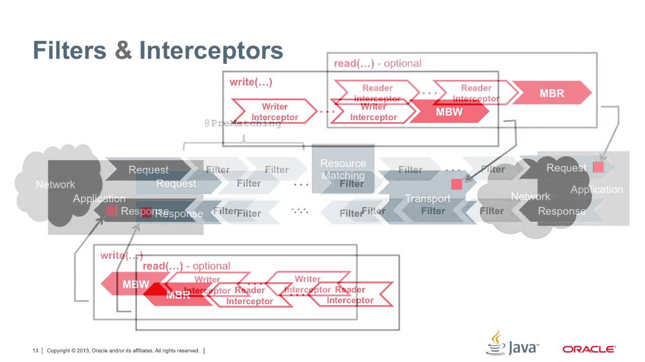 Java API for RESTful Web Services 2.0