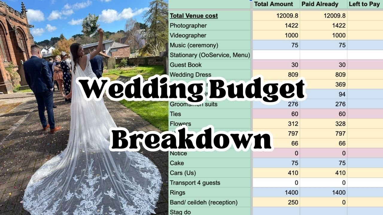 Our Entire WEDDING BUDGET | How much Everything Cost?