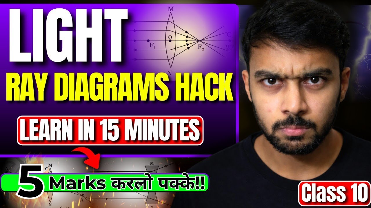 Ray Diagrams in 15 Minutes 🔥| Light Chapter Class 10 CBSE 2026
