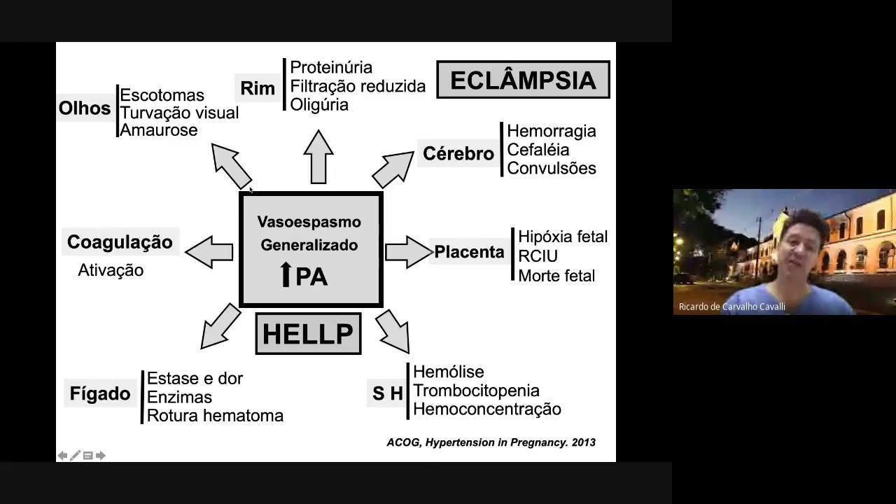Hipertensão Arterial e Gravidez