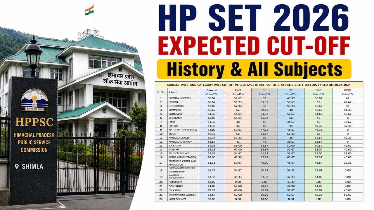 HP SET 2026 Cut Off Prediction | History vs English vs Political Science | Full Analysis