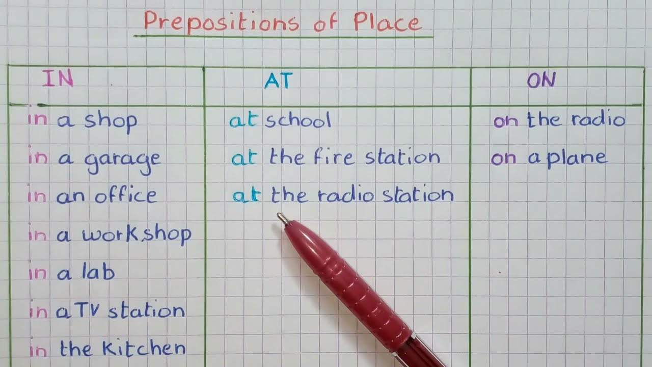 ظرف المكان في اللغة الانجليزية للسنة خامسة الفرق بين in on at | Preposition of Place