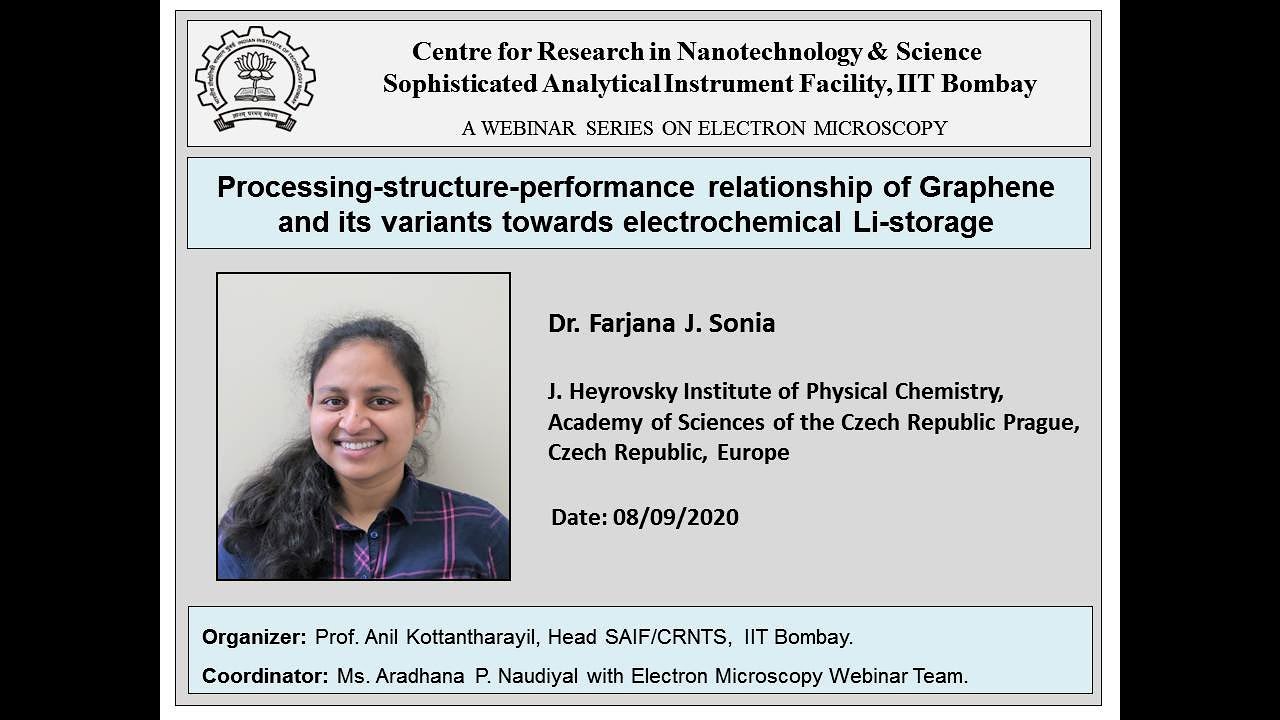 Processing structure performance of Graphene and its variants towards electrochemical Li-storage