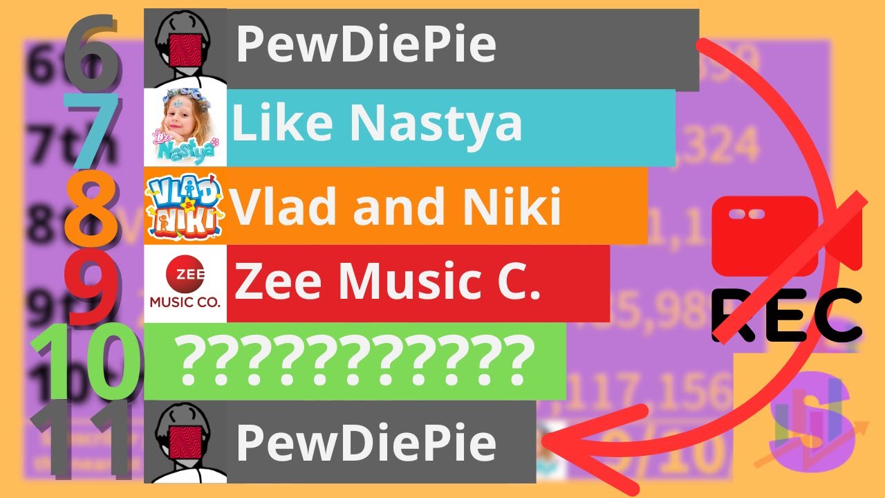 This video STOPS if PewdiePie is OUT of the Top 10 !
