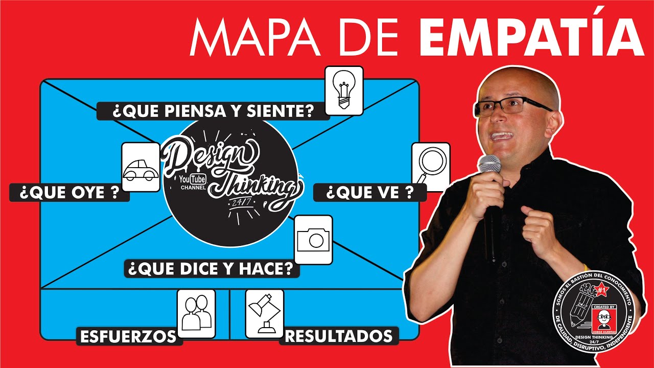 ¿Qué es y cómo hacer un 