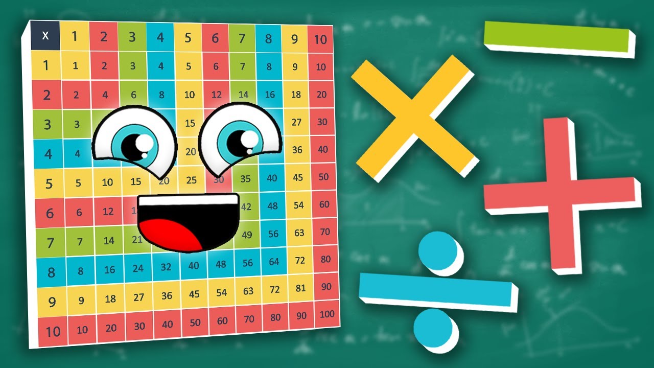 How Do You Add, Subtract, and Divide? | Math Songs!