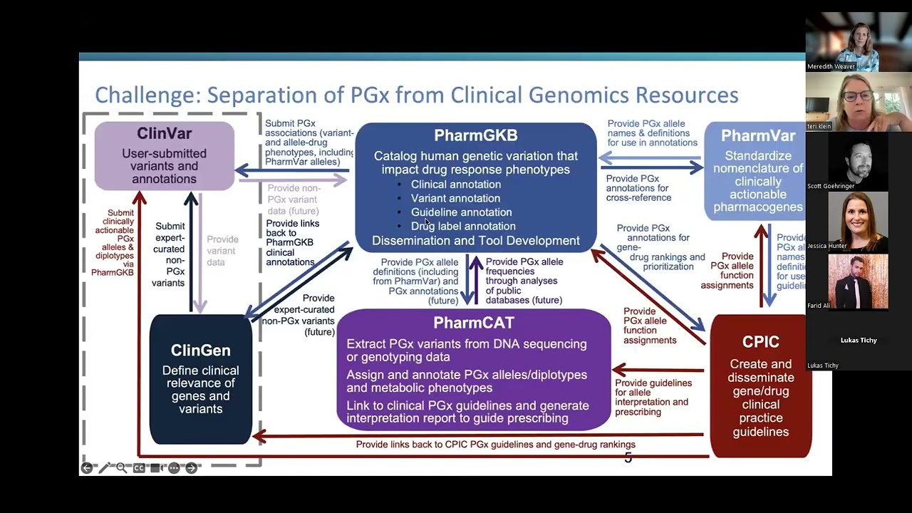 A Single Integrated Pharmacogenomics (PGx) Resource