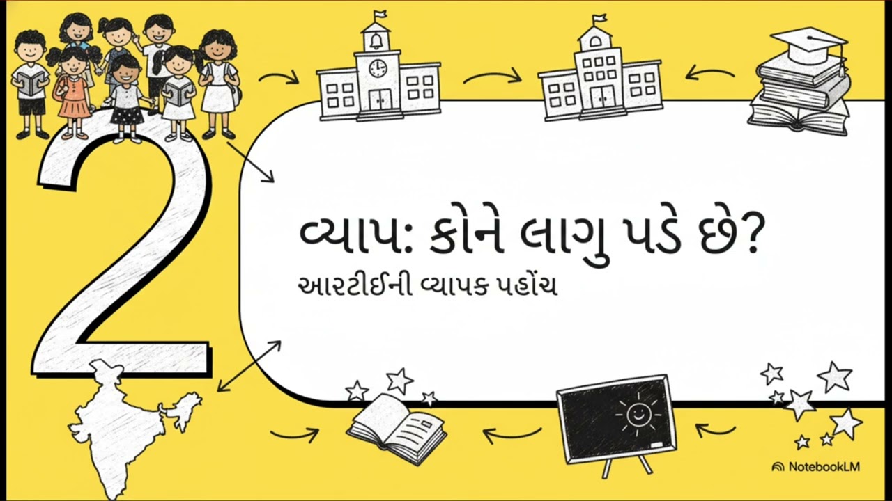શિક્ષણ અધિકાર કાયદાની જોગવાઈની સાદી સમજ ભાગ - 1   #rte #gujarat #rteawerness #part1  #udaan