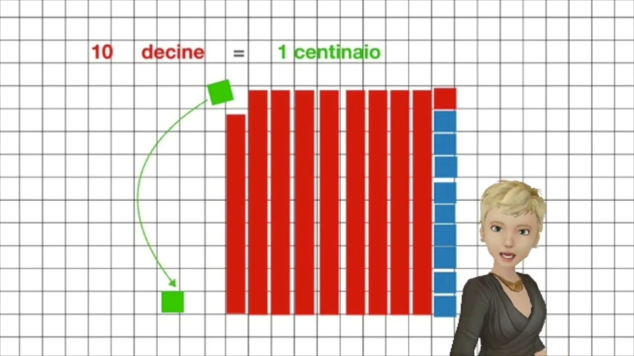 Elementi del Centinaio