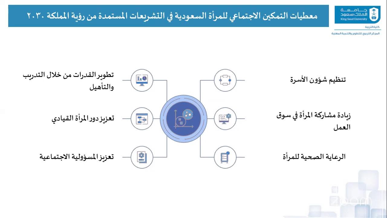 لقاء: يوم التأسيس ٢٠٢٦ - قسم السياسات التربوية