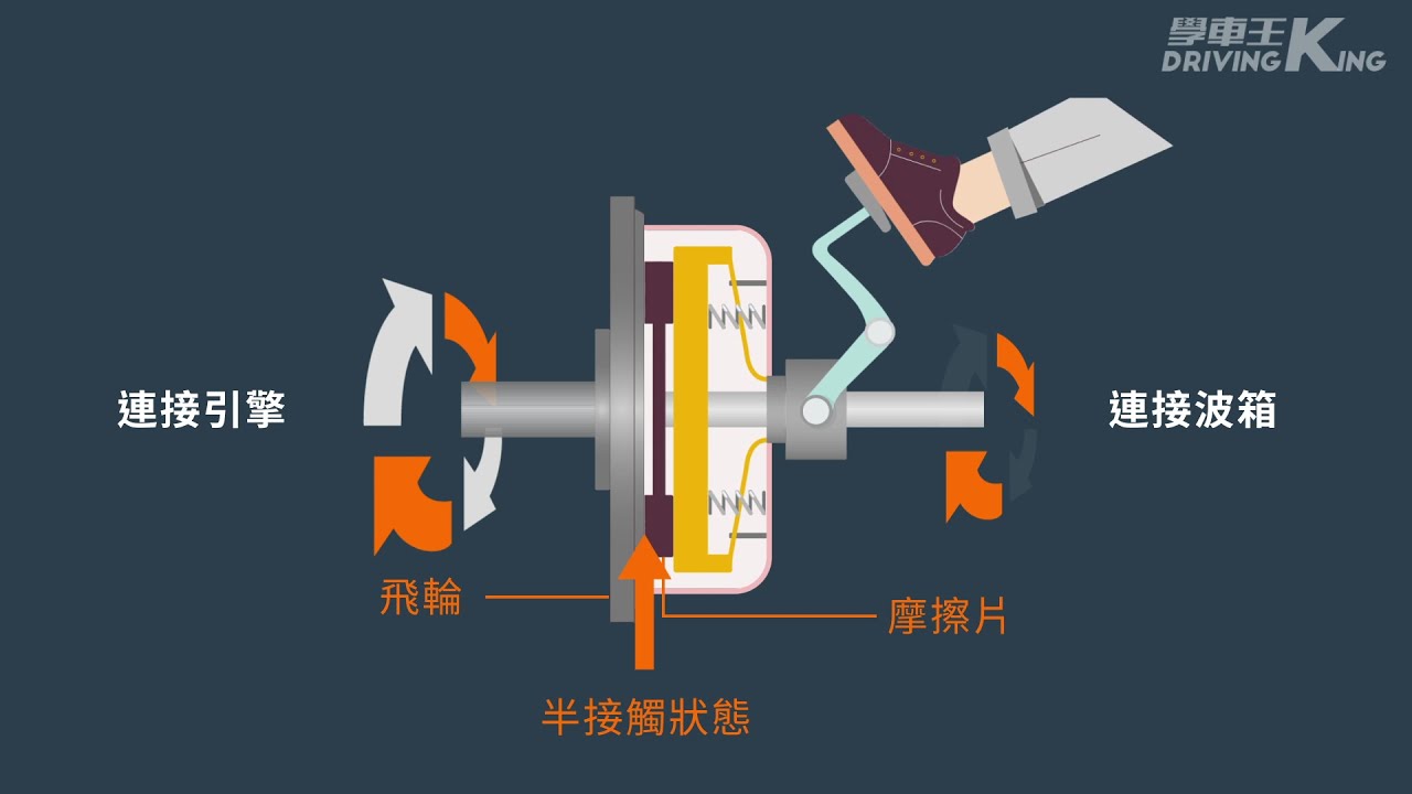 學車必備技能 | 10分鐘學會汽車動力系統結構：吊極力子的原理 波箱結構 自動波和棍波的分別 - 學車王