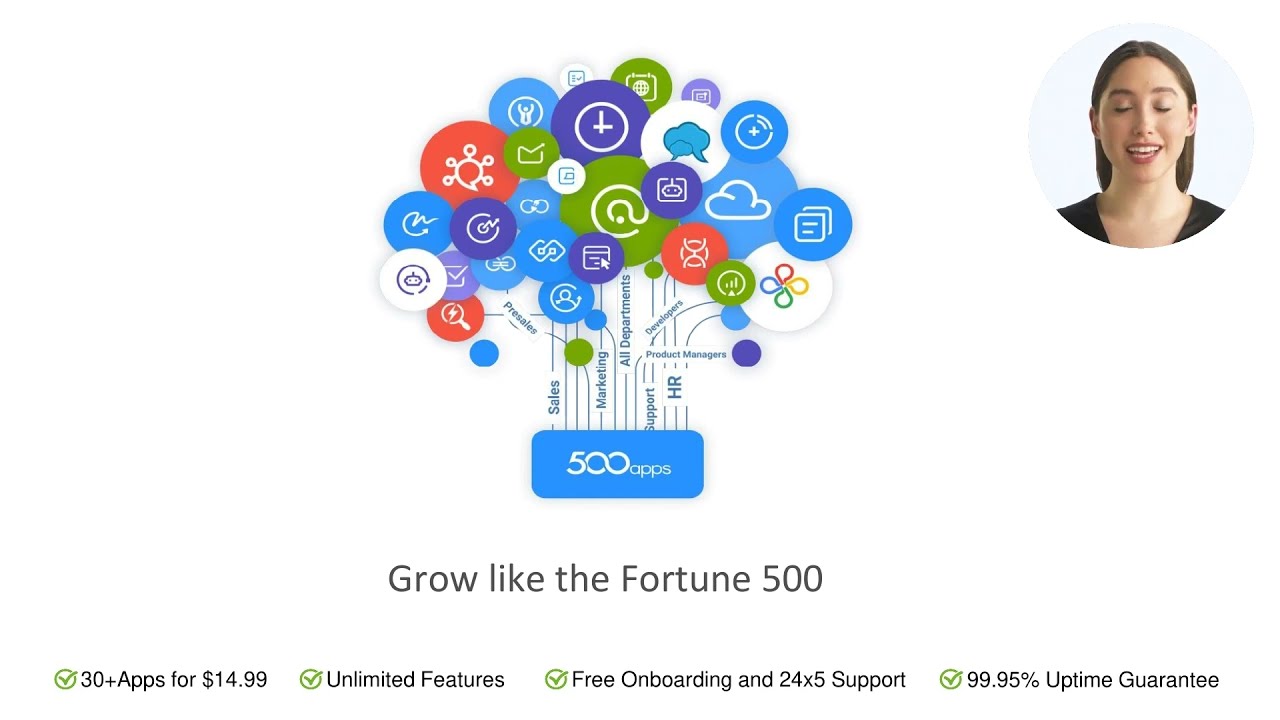 Virtual PBX Quick Start Guide for Business | PBXPlus by 500apps