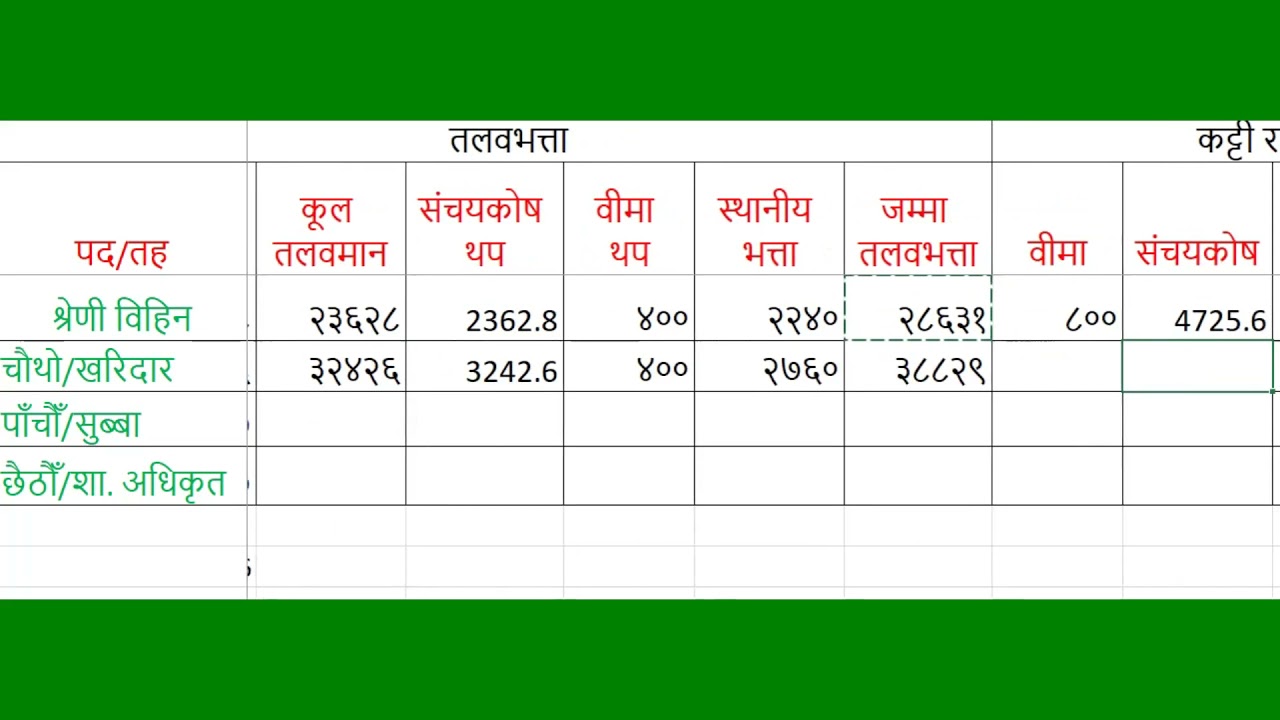 सरकारी (निजामती) कर्मचारीको तलव हिसाव गर्ने तरिका । Salary calculation method in nepal