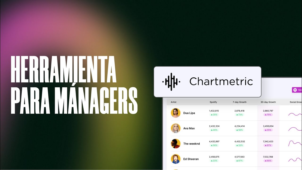 Herramienta que TODO manager de artistas necesita | Chartmetric