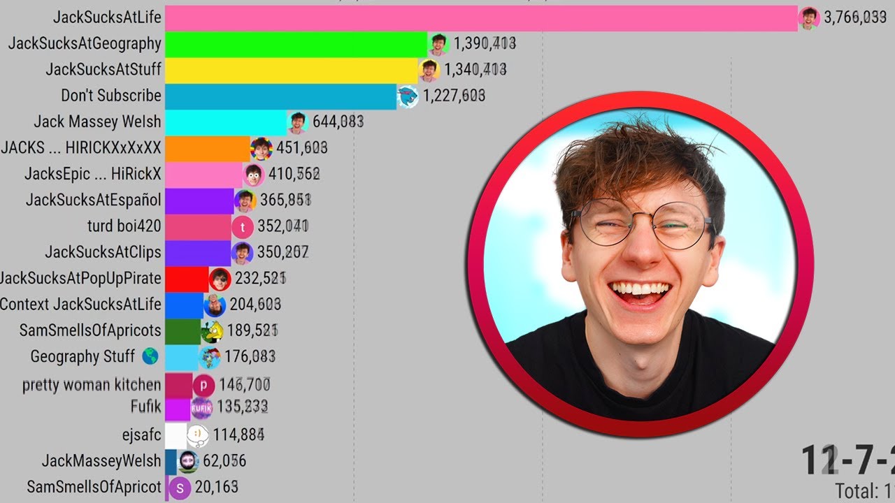 Reacting To My Subsciber History (2008-2023)