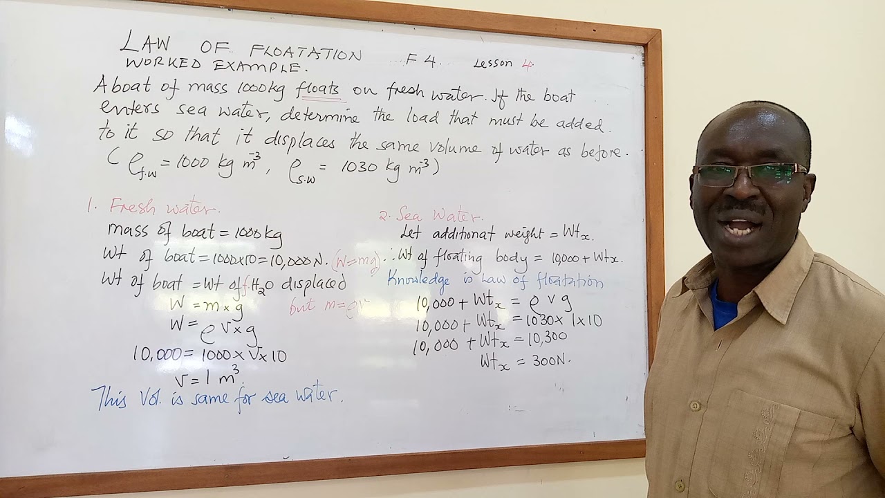 Law of Floatation