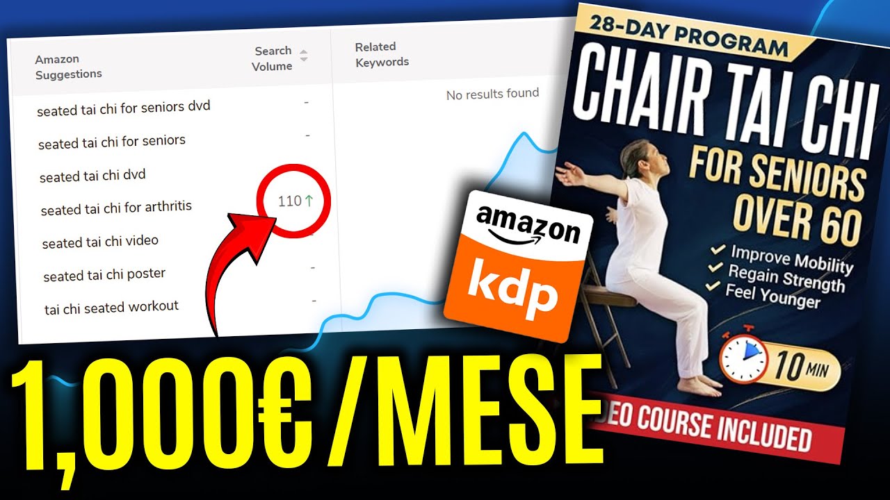 Ecco come arrotondo le mie entrate vendono libri infallibili su Amazon