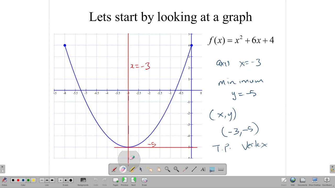 Completing the square