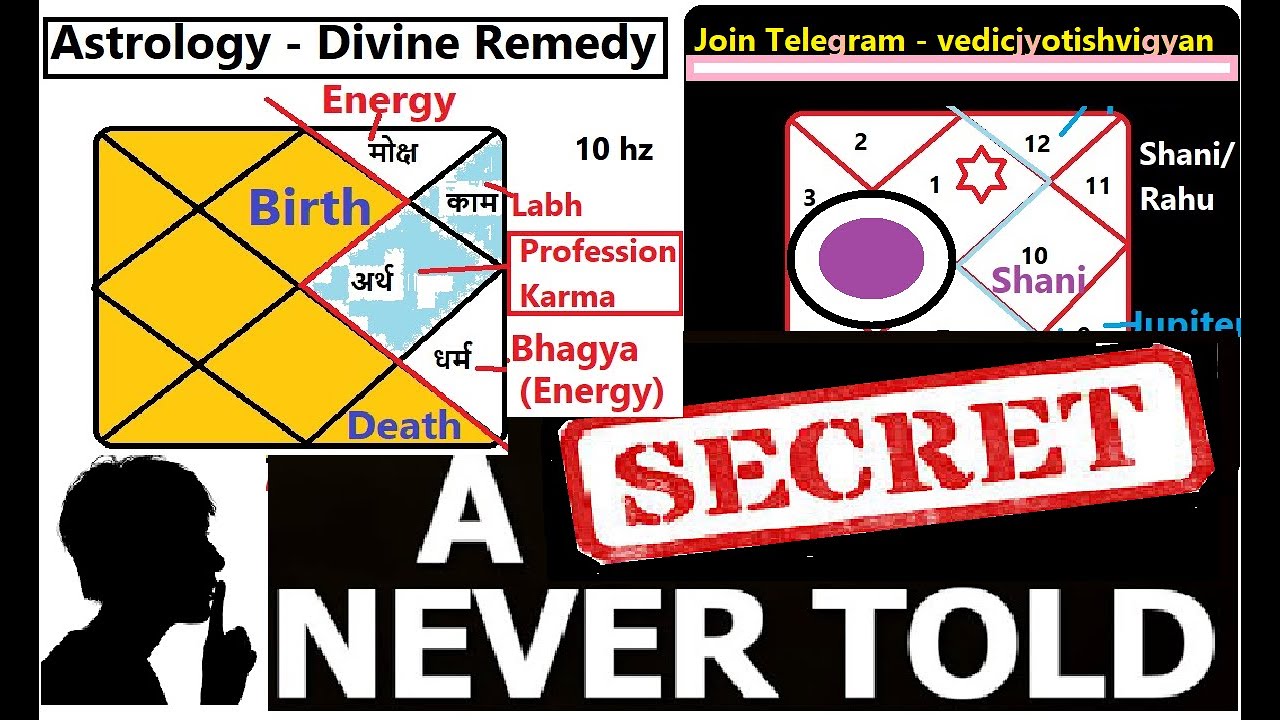 ASTROLOGY EXPERT Reveals Secret Remedy Never Told Before!