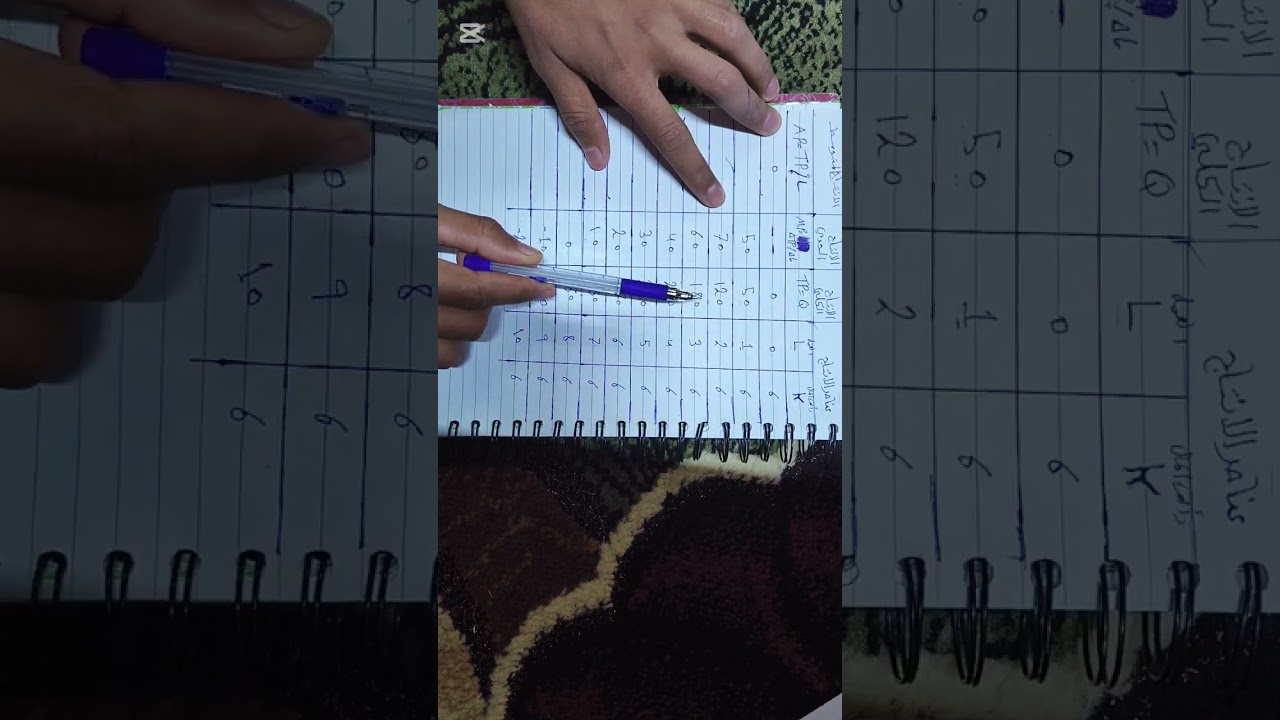 شرح قسم الاقتصاد - الاقتصاد الجزئي - طريقة حل الجدول الانتاج الكلي 