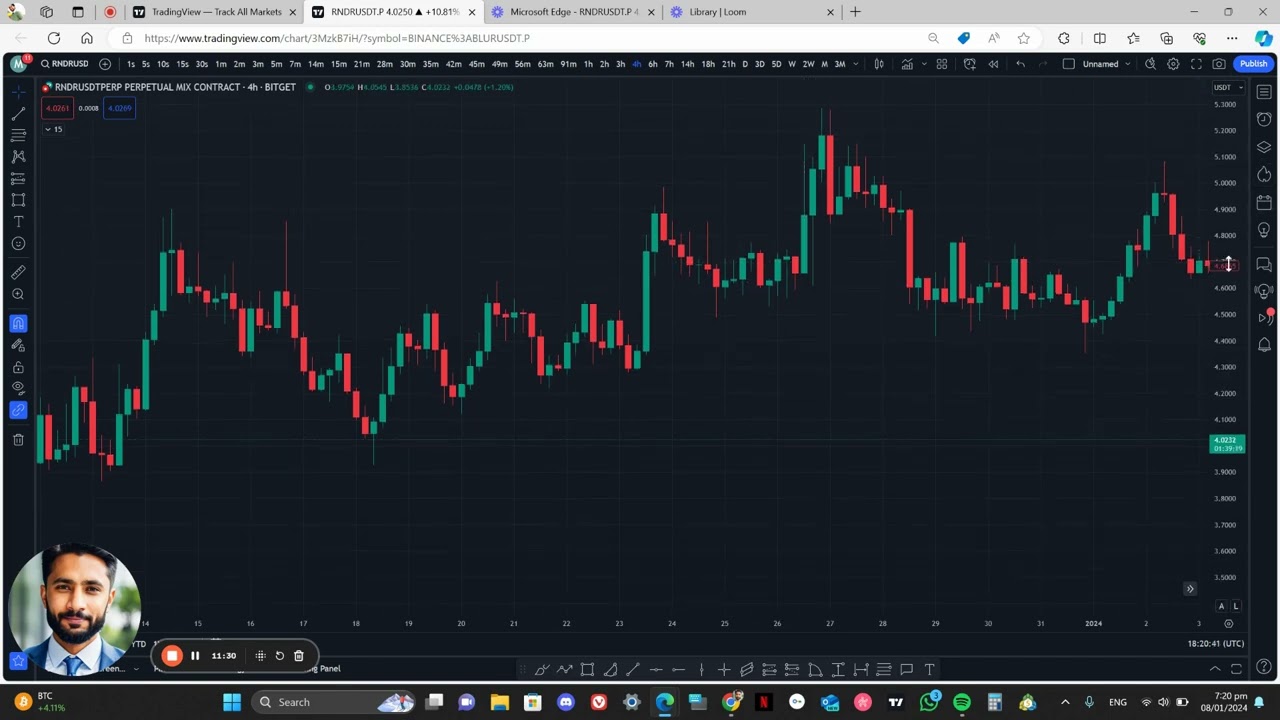 Further Concepts of Demand and Supply: Combining Candles