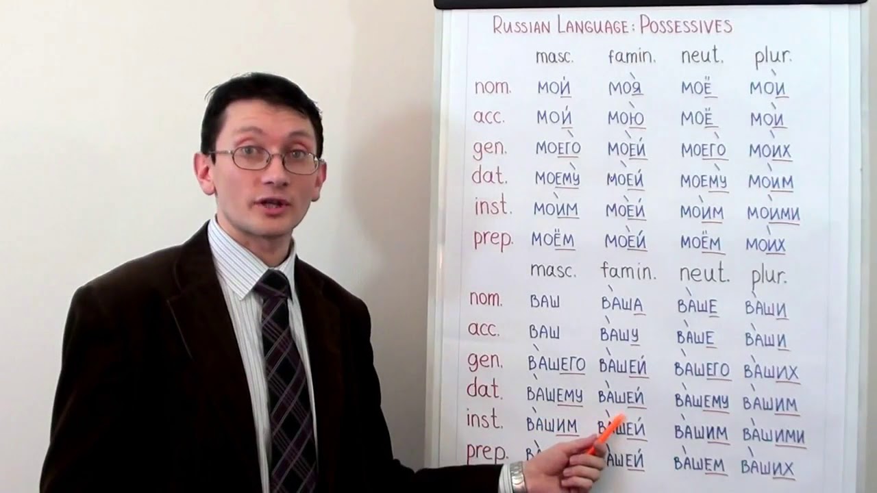 Russian possessives  - ваш, ваша, ваше, ваши