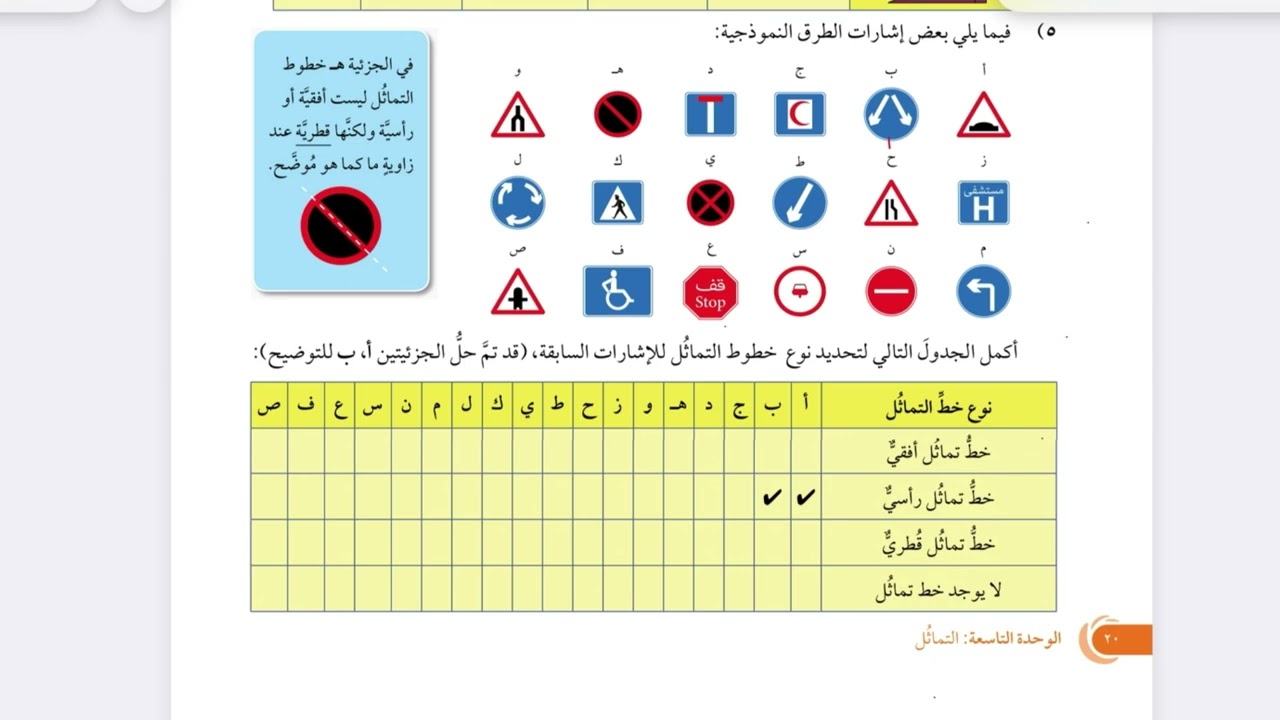 الصف السابع درس ( التعرف على التماثل الخطي ) مادة الرياضيات المنهاج العماني الفصل الثاني