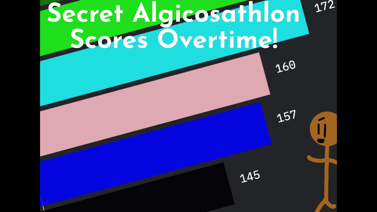 Secret Algicosathlon Scores Overtime!