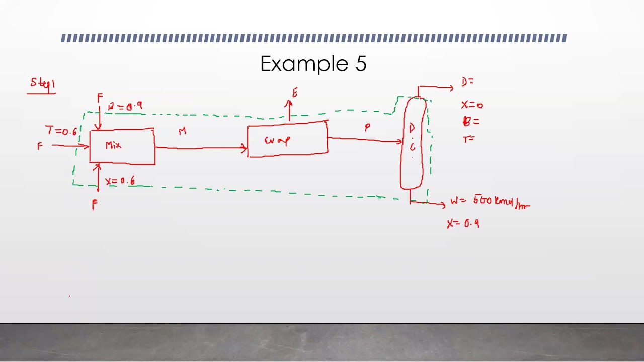 Lecture 5- Crystallization