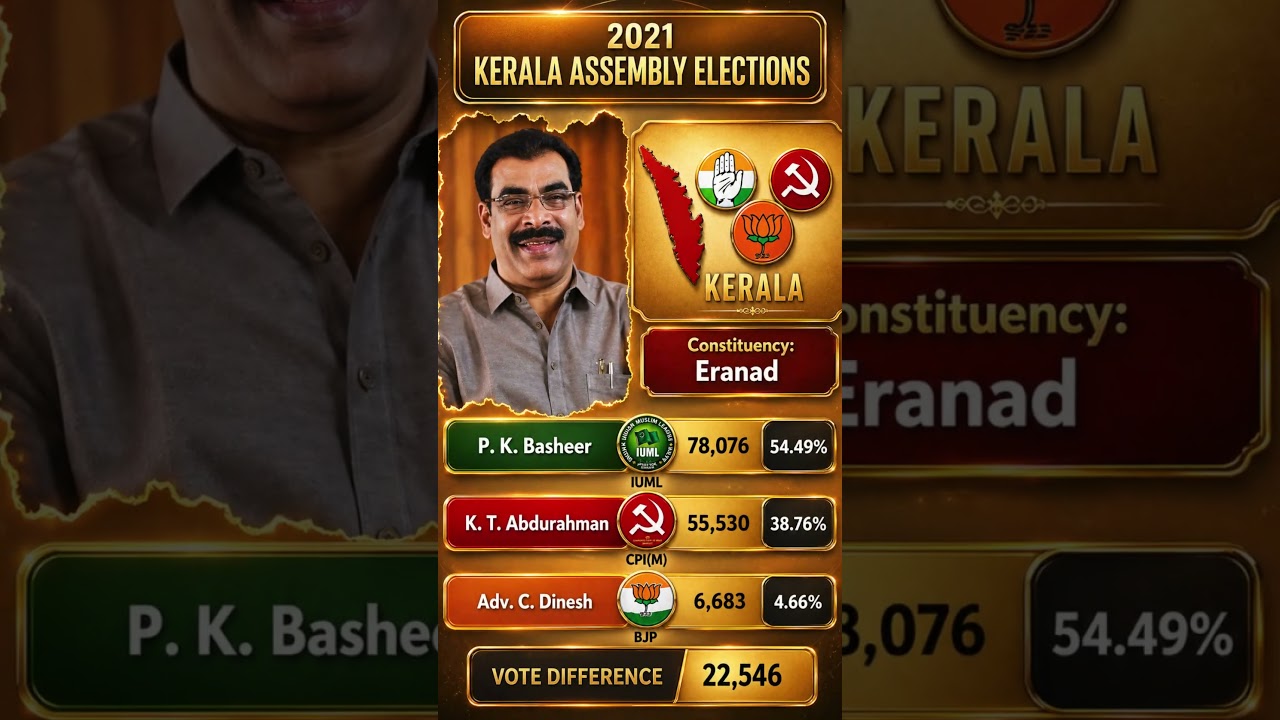 IUML Holds Eranad! 🔥 P. K. Basheer&rsquo;s Strong Victory | Kerala 2021