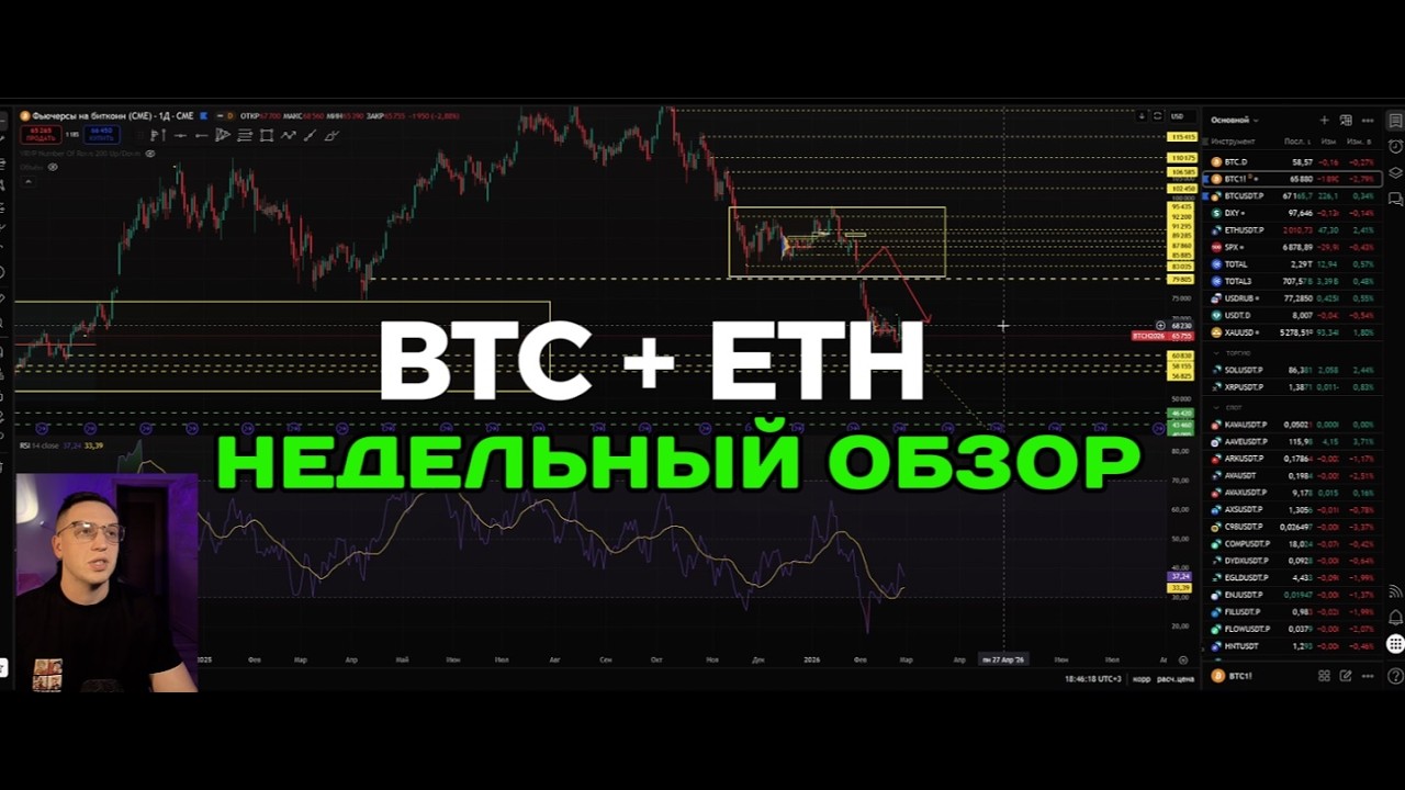 BTC Недельный обзор 01.03.2026  #crypto #trading #btc #биткоин #трейдинг