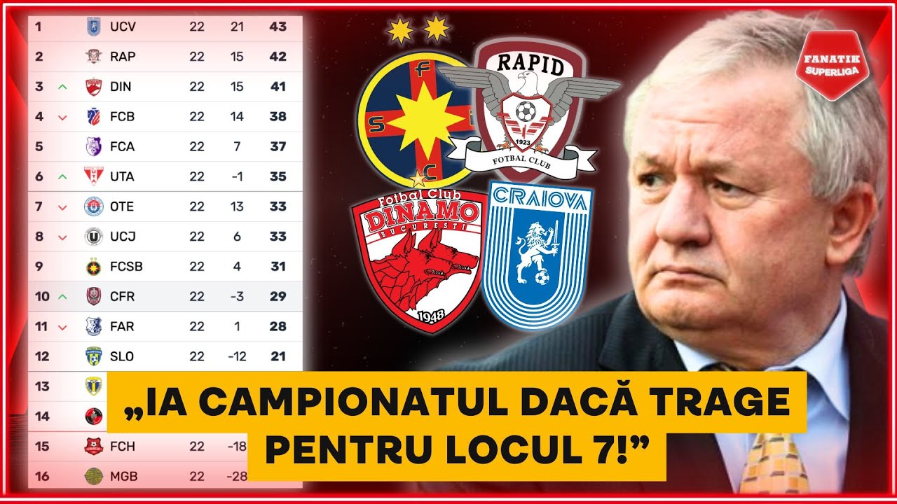 Adrian Porumboiu, IRONIE MAXIMA la adresa FCSB in LUPTA LA TITLU! Cine E MAREA FAVORITA