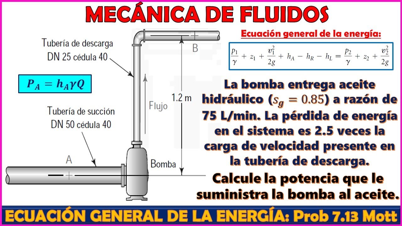 CÁLCULO DE POTENCIA SUMINISTRADA POR BOMBA | ECUACIÓN GENERAL DE LA ENERGÍA | Problema 7.13 Mott 7ma