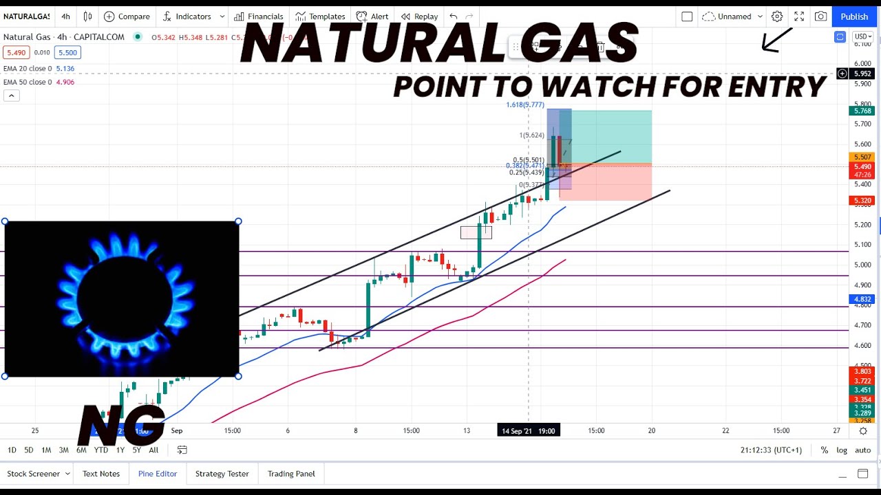 NATURAL GAS NEXT POINT TO WATCH | NAT GAS