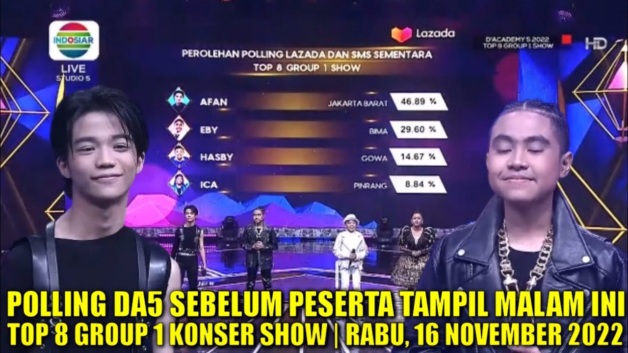 POLLING SEMENTARA DA 5 SEBELUM PESERTA TAMPIL TOP 8 GROUP 1 RESULT SHOW MALAM INI