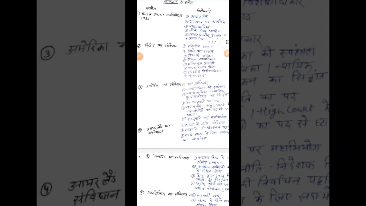 #संविधानकेस्त्रोत #previousquestions #politypracticeset #viralvideo #laxmikantpolity #uppprachi