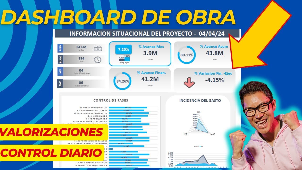 DASHBOARD DE OBRA PERSONALIZABLE