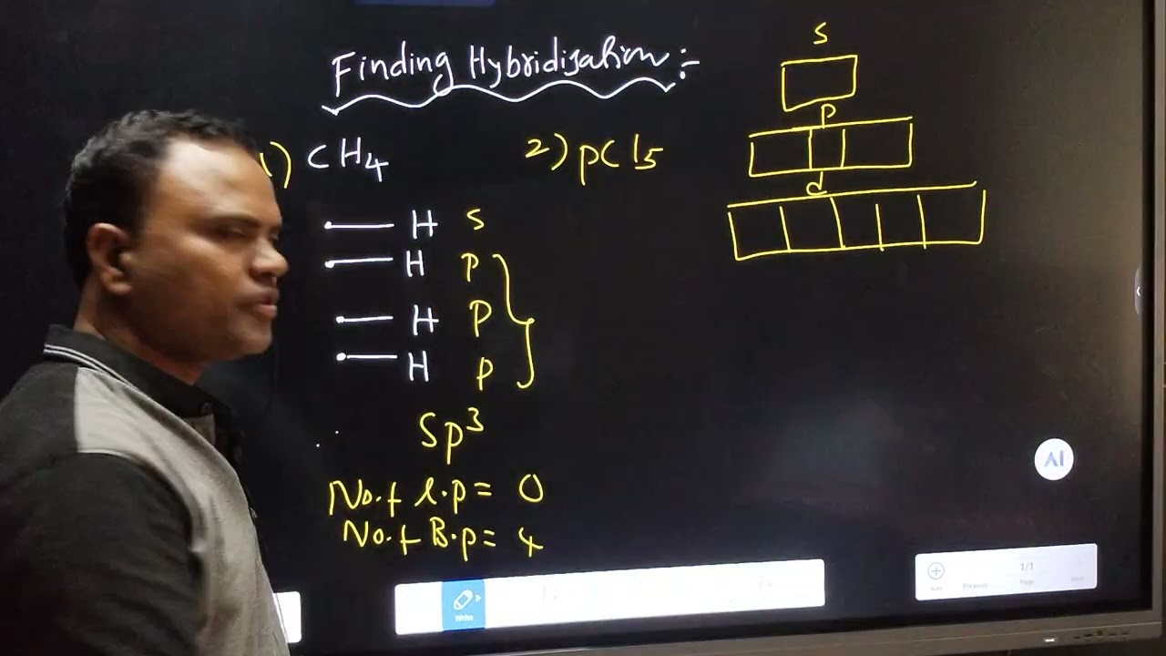 Chemical Bonding ( hybridization and MOT)