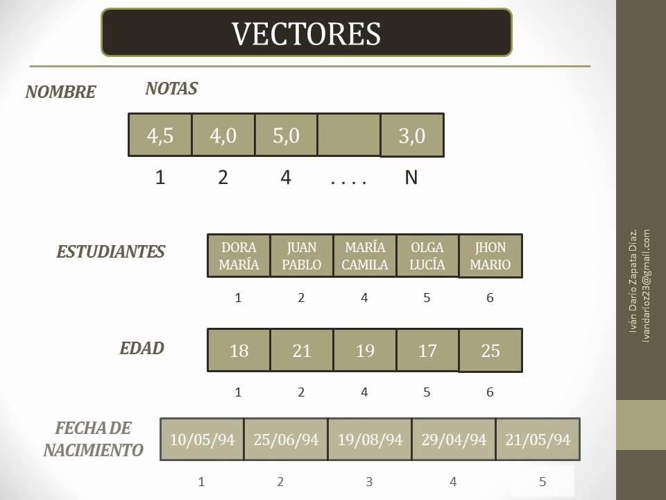 Memoria Dinamica y Estatica