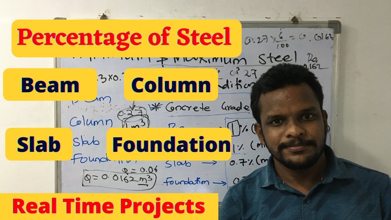 Percentage of steel required for beam, column, slab and foundation design | Civil engineering |
