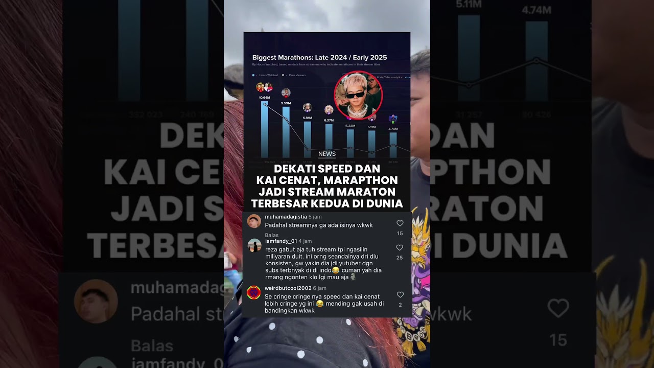 REZA ARAP STREAMER TERBESAR NO 2 DI DUNIA #rezaarapoktovian #arab #gaming