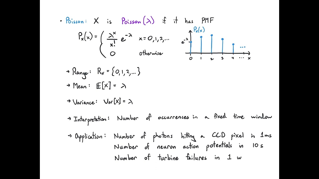 Probability 2.5 Important Families of Discrete Random Variables (2022)