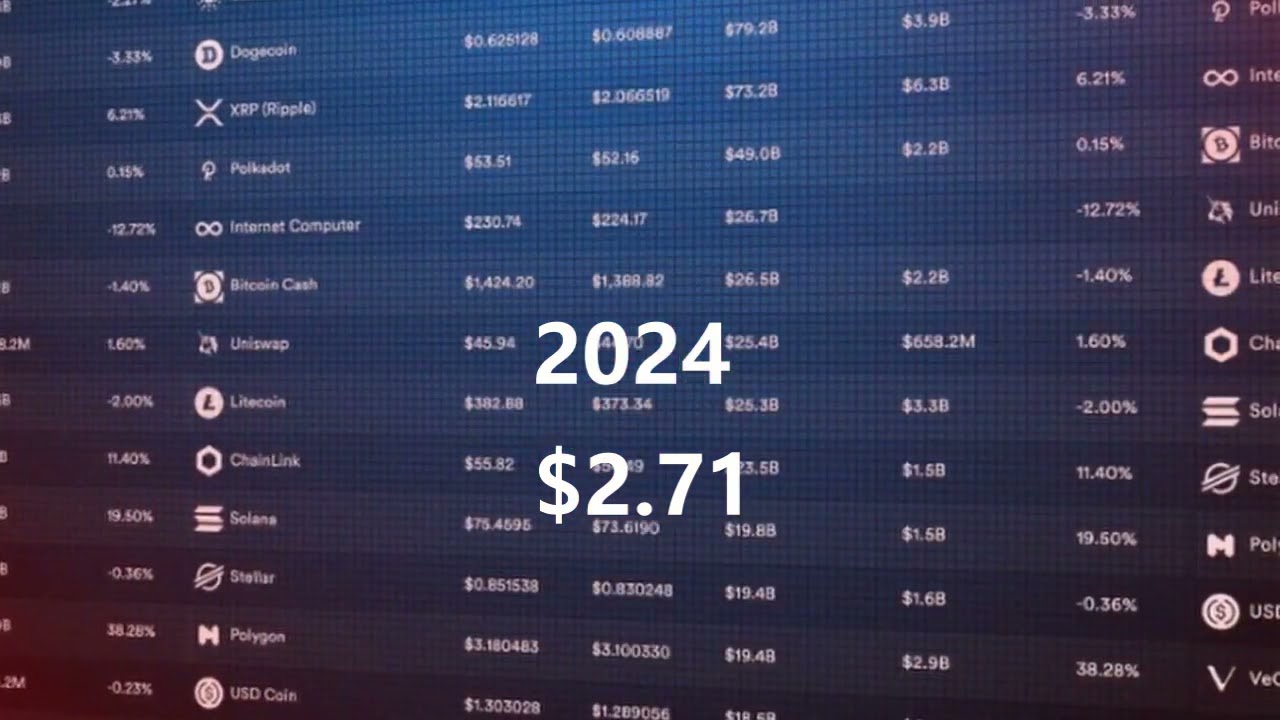 KLAYTN CRYPTO 2022-2028 PRICE PREDICTION