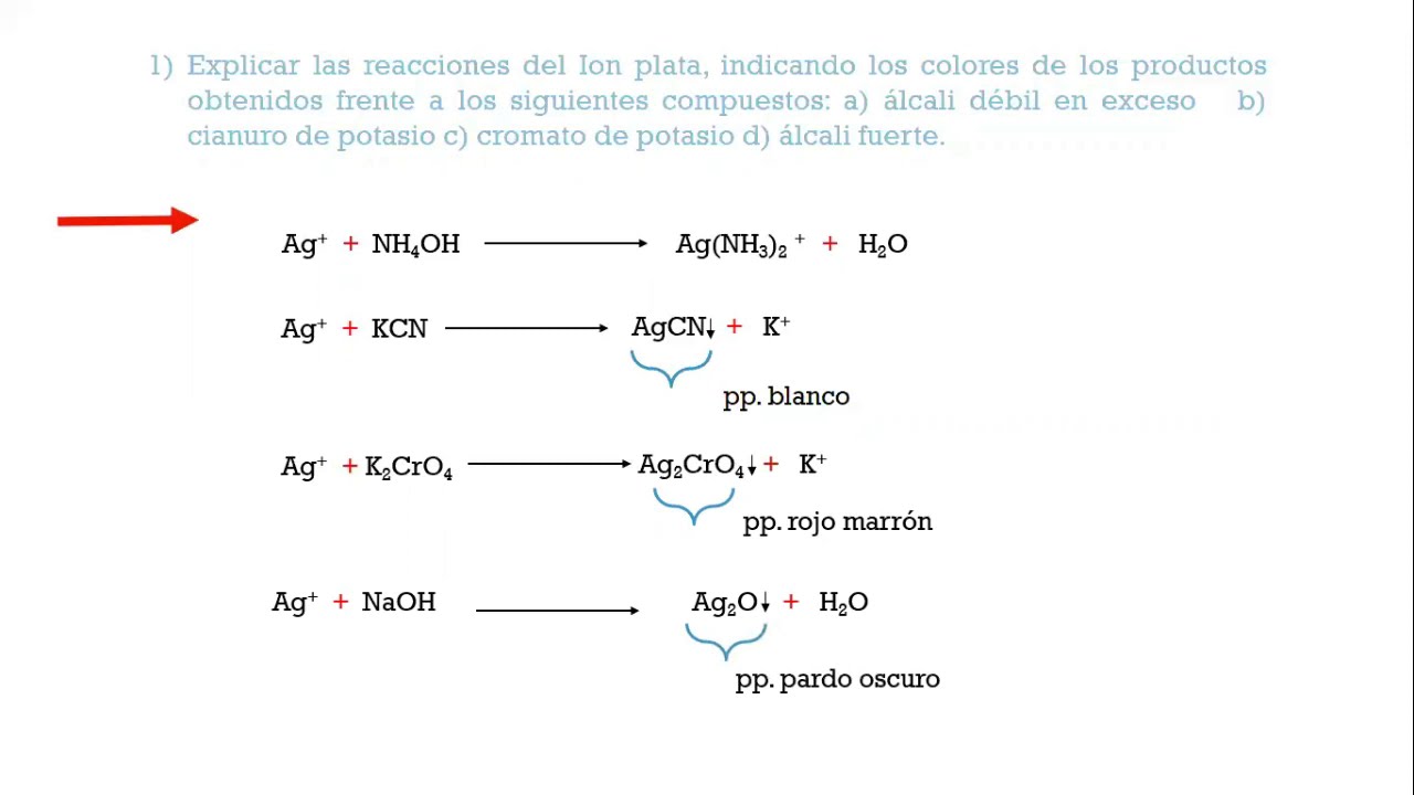 PRIMER GRUPO DE CATIONES | QU&Iacute;MICA ANAL&Iacute;TICA CUALITATIVA