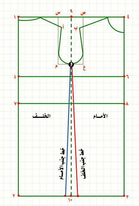 الباترون المسطح 2-  طريقة رسم الباترون المسطح الأساسى