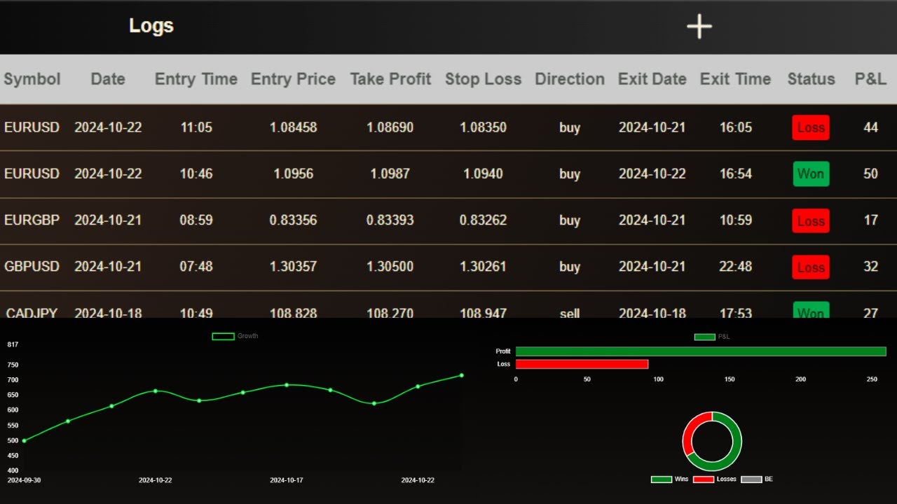 Track Your Trading Performance with This Free Tool