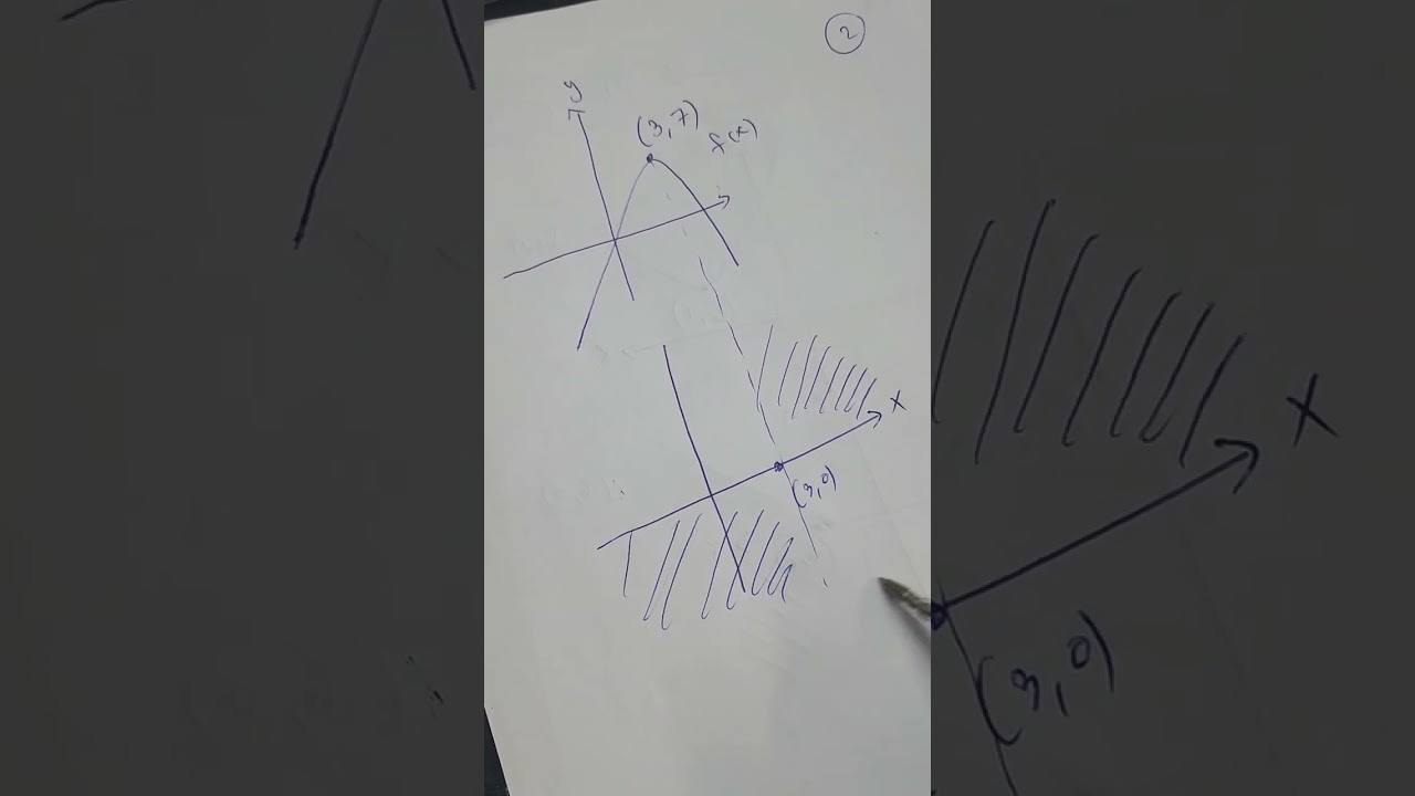 رسمة المشتقة ورسمة الدالة 4 امثلة بسيطة