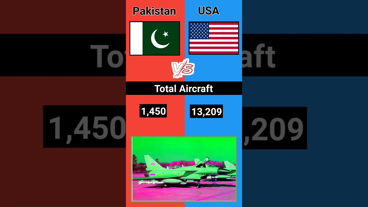 Pakistan vs USA Military Power Comparison 2025 | USA vs Pakistan #pak #pakrussia #pakistannavy #paf