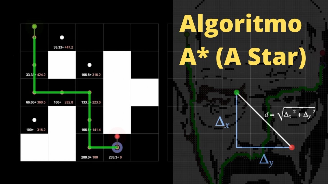Algoritmo A* | Como um robô encontra uma rota usando Inteligência Artificial